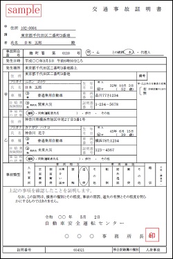 Significance and method of use sample