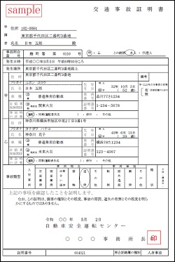 Significance and method of use sample