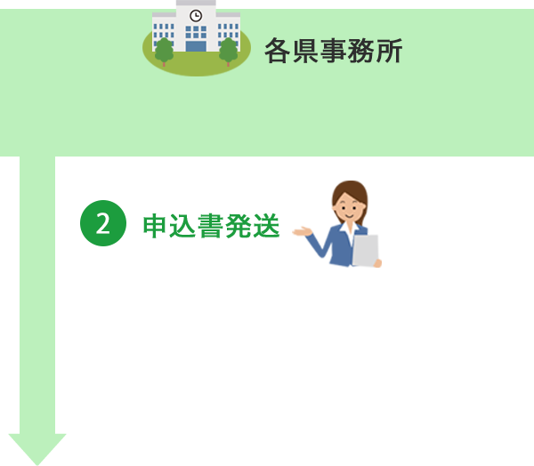 2.申込書発送